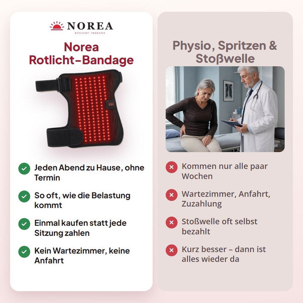 Norea Rotlicht-Bandage